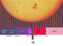 Please click to see detail of the electromagnetic spectrum